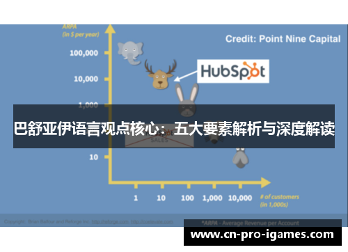 巴舒亚伊语言观点核心:五大要素解析与深度解读 巴舒亚伊语言观点核心:五大要素解析与深度解读