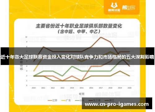 近十年各大足球联赛资金投入变化对球队竞争力和市场格局的五大深刻影响