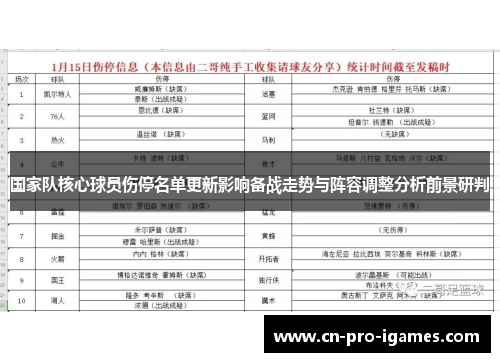 国家队核心球员伤停名单更新影响备战走势与阵容调整分析前景研判 国家队核心球员伤停名单更新影响备战走势与阵容调整分析前景研判