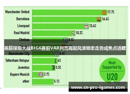 英超保级大战BIG6赛前VAR判罚再起风波赔率走势成焦点话题 英超保级大战BIG6赛前VAR判罚再起风波赔率走势成焦点话题