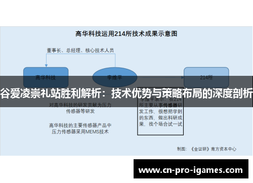 谷爱凌崇礼站胜利解析:技术优势与策略布局的深度剖析 谷爱凌崇礼站胜利解析:技术优势与策略布局的深度剖析