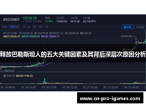 释放巴勒斯坦人的五大关键因素及其背后深层次原因分析